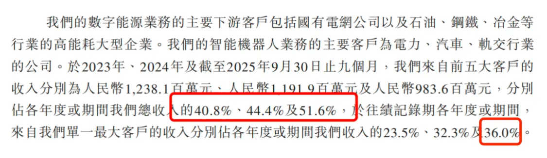 (图源：招股书)