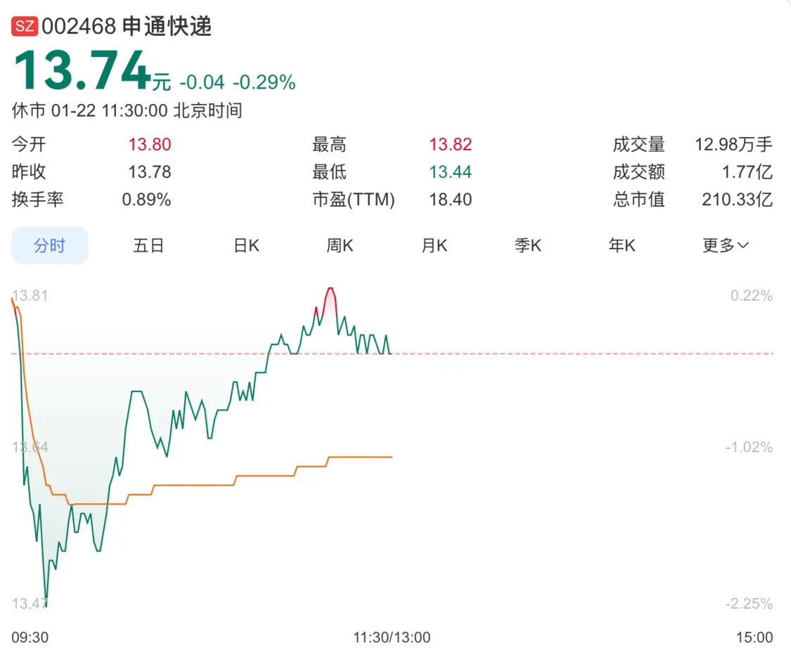 离婚14年再掀巨浪：申通快递女掌门遭前夫追讨2.8亿_https://www.izongheng.net_快讯_第2张
