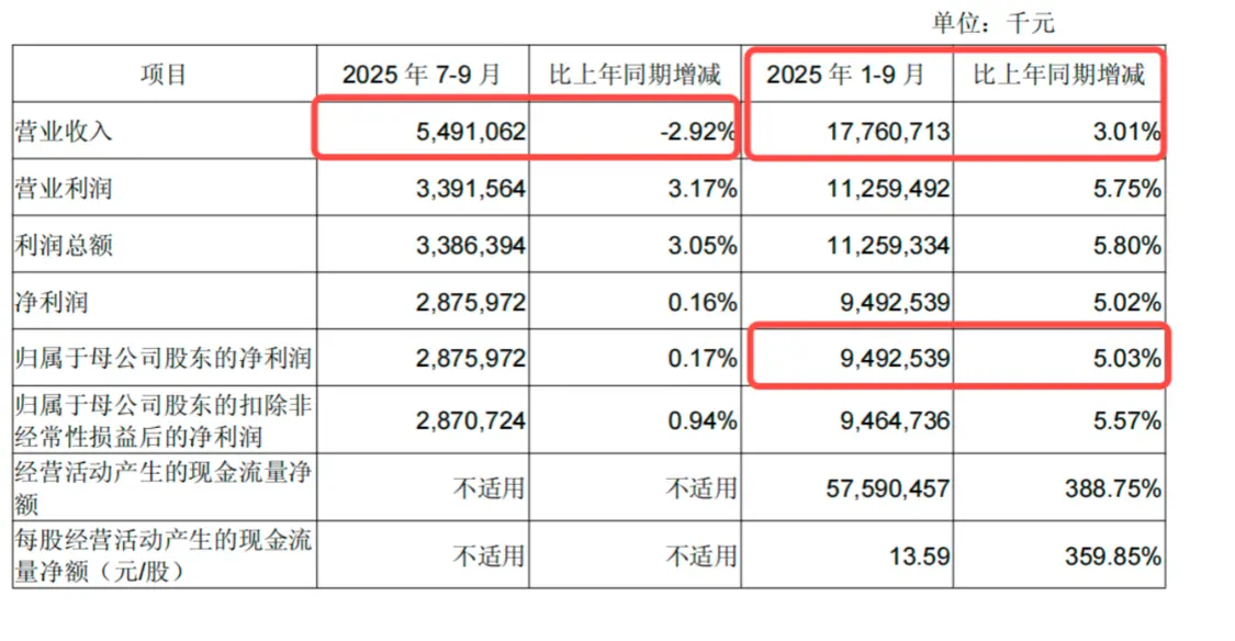 成都银行换帅落定!“老将回归”背后:黄建军要解三道难题 银行观察 第2张 成都银行换帅落定!“老将回归”背后:黄建军要解三道难题 银行观察 第2张