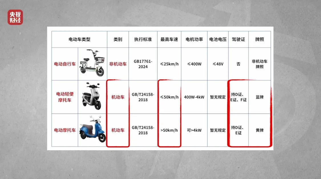 租赁电动自行车“狂飙”，点名哈啰租电动车、电驴哥_https://www.izongheng.net_快讯_第17张