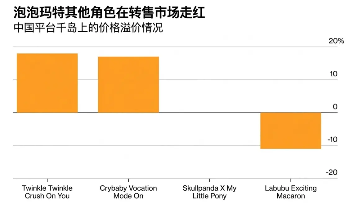 星星人等新IP受追捧