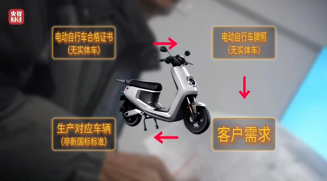 租赁电动自行车“狂飙”，点名哈啰租电动车、电驴哥_https://www.izongheng.net_快讯_第23张