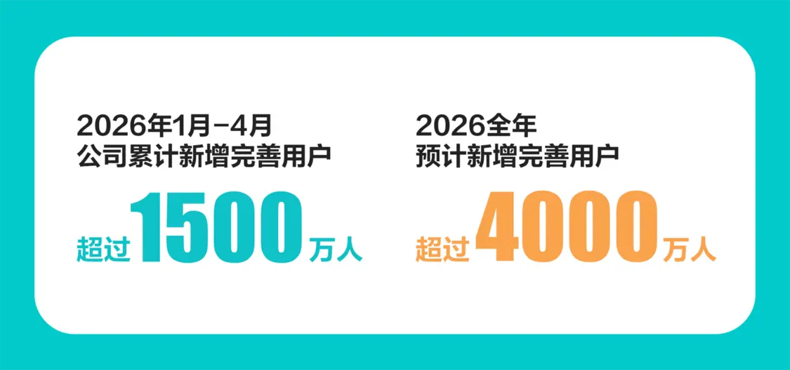 BOSS直聘:第一季度营收20.7亿元,继续在AI应用上保持大规模投入_快讯_第2张_纵横网 BOSS直聘:第一季度营收20.7亿元,继续在AI应用上保持大规模投入_https://www.izongheng.net_快讯_第2张