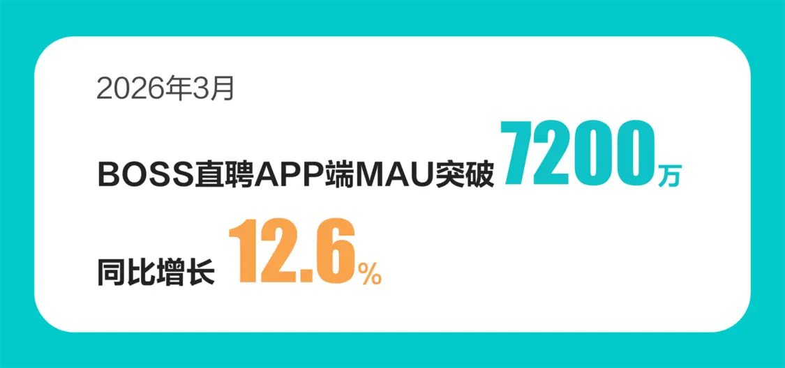 BOSS直聘:第一季度营收20.7亿元,继续在AI应用上保持大规模投入_快讯_第3张_纵横网 BOSS直聘:第一季度营收20.7亿元,继续在AI应用上保持大规模投入_https://www.izongheng.net_快讯_第3张