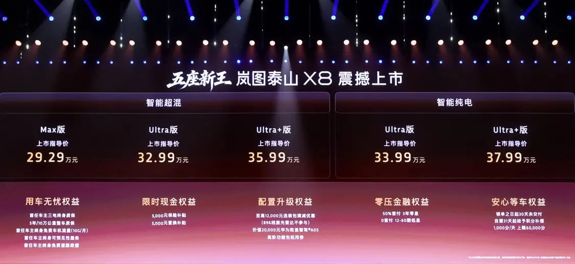 岚图泰山X8正式上市:搭载华为乾崑ADS智驾,起售价28.29万元