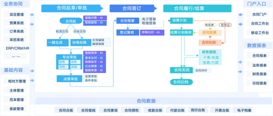 合同管理方案图-新1226