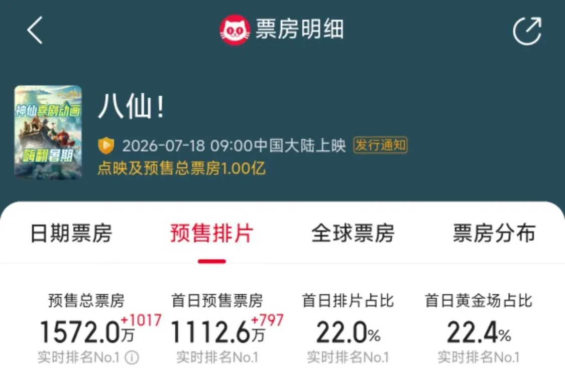 票房10亿起步？它凭什么&hellip;&hellip;