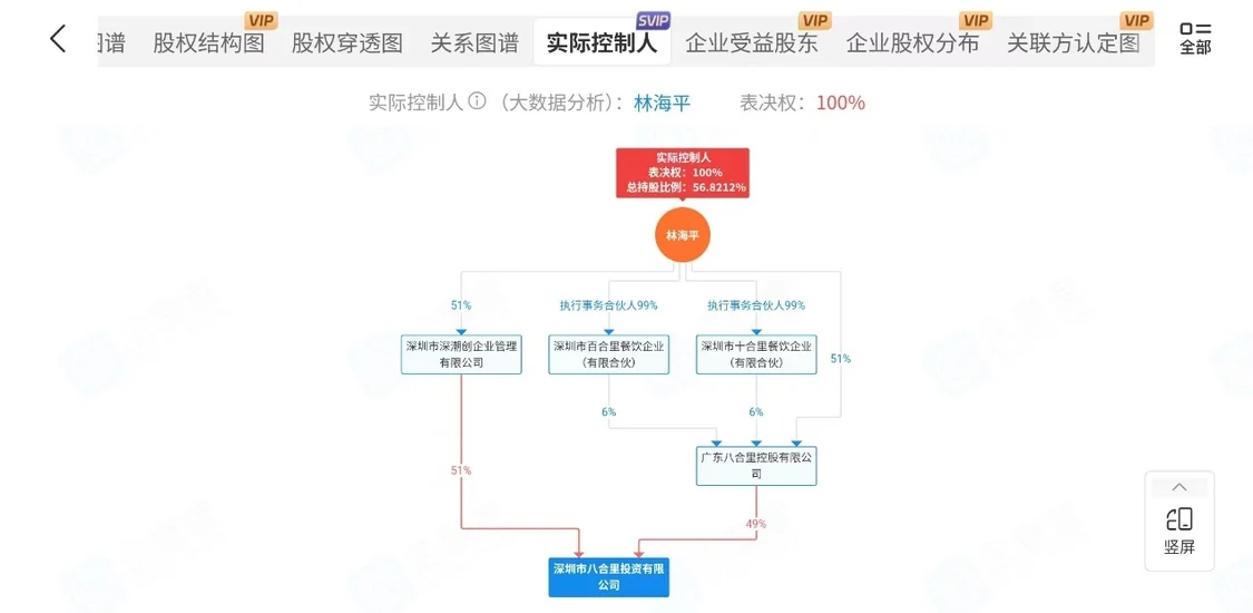 图源：企查查