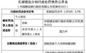 建设银行芜湖分行违规发放住房按揭贷款 领两张罚单