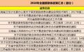 2018年医联体政策汇总，看未来医联体建设趋势