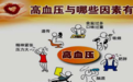 高血压有哪些症状？每天这样做，血压想高都难！