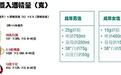 白酒和啤酒相比，哪个更伤肝？看完再决定怎么喝