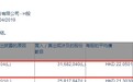 小摩增持中国人寿(02628)3168万股，每股作价22.05港元