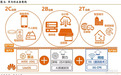 华为帝国全景：四大业务高速增长，营收连续6年超过BAT总和