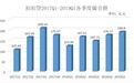 拍拍贷(PPDF.US)2019年一季度撮合额达190.80亿 连续三季度环增