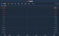 港股异动︱获野村上调目标价至10.7港元 万洲国际(00288)高开4.9%