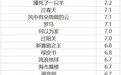 影向标：善意《云端之上》