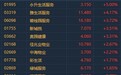 港股异动︱物业管理板块逆势走强 永升生活服务(01995)升逾5%