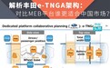 解析丰田e-TNGA架构：对比MEB平台谁更适合中国市场？