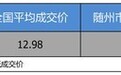【随州市篇】最高优惠2.3万 东风本田XR-V平均优惠8.46折