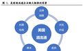 吴向东、郝洪峰表示将对标美国南方格雷兹酒业