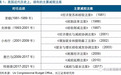 美国9轮减税政策后的经济表现