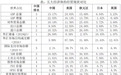 林采宜：经贸总量居前 为何中国国际话语权还远低欧美？