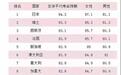 日本人的平均寿命远超中国人8岁，原因在于日本人独有的习惯！