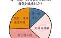 “在漫长时光里，我依然对你动心”| 费洛蒙是一种什么样的吸引力？