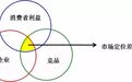 中医诊所如何实施差异化定位  保持市场核心竞争力