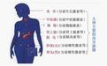 看清！什么是雄性激素脱发