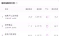 播映指数日榜|《权力的游戏第八季》播映指数78.4位居榜首，《如果可以这样爱》播放量达7.6千万
