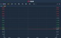 港股异动︱遭剔除恒生国企指数 长城汽车(02333)低开5.41%