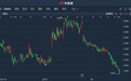 港股异动︱公司副主席接受纪律调查 莱蒙国际(03688)跌超5%创逾两年新低