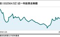 天沃科技负债率高达84.32% 董秘不懂何为“净现金流难看”