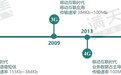 中国5G势力最强18城排名出炉！你家乡排第几？