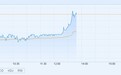 港股异动︱小米(01810)即将公布三季度业绩 现涨4%