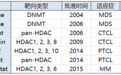 2018年美国血液学会年会：HDAC抑制剂的研发进展