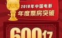 刷新历史纪录！2018年中国电影票房突破600亿