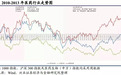 复盘2010-2013：如何把握政策承压下的医药板块投资机会？