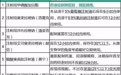 常用注射剂配好后，可以存放多久？（护士必看）
