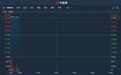 港股异动︱私有化议案获通过 合和实业(00054)涨近2%
