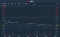 港股异动︱18年归属股东净利下滑22.73% 京东方精电(00710)跌近7%