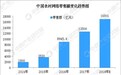 农村电商不止一个，为何马云只投资这家？