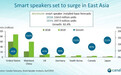 Canalys：今年年底前全球智能音箱销量有望突破2亿
