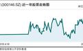 溢价34倍收购引争议 汤臣倍健商誉减值或成风险