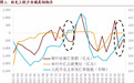 招商证券：如何理解结售汇逆差与汇率升值的组合？