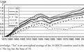 【量化历史研究】国际贸易、技术溢出与TFP趋同：来自OECD国家135年的证据
