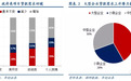 19Q2中国信贷官调查：“资产荒”从总量走向结构