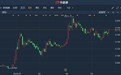 港股异动︱大商所铁矿石期货主力升逾3%创逾两年新高 铁货(01029)涨超6%